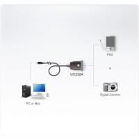 ATEN USB Port - to -Serial Port  Converter 100cm