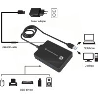 CONCEPTRONIC USB-Hub 4-Port 3.0  ->4x3.0...