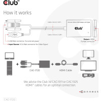 CLUB3D CAC-1720 Adapter VGA + USB-A / HDMI
