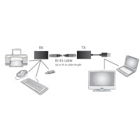 ASSMANN DIGITUS USB Extender bis zu 45m