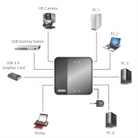 ATEN US434, 4-Port USB 3.0 Umschalter für USB-Peripheriegeräte
